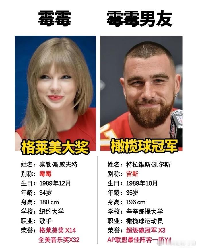 霉霉孩子出生就得有一米吧霉霉身高1米8，宙斯身高1米96，他俩孩子出生就有一米