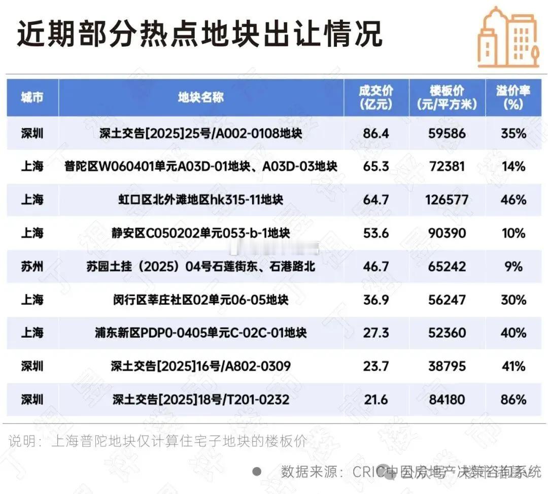 现在深圳楼市的发展路径已经越来越清晰。一方面，保障房政策正在逐步完善：保障性住房