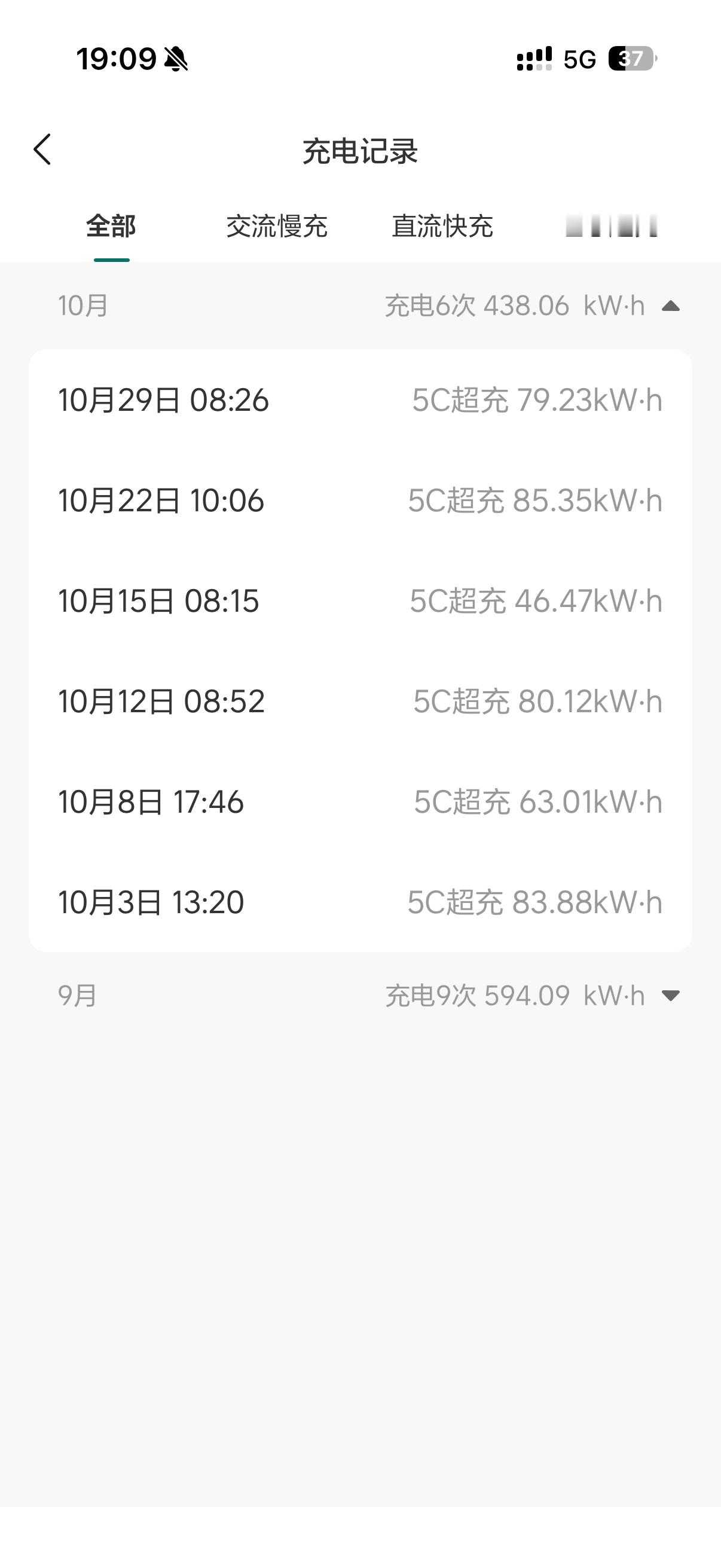 特叔的i810月份，没咋跑长途，电用了差不多450度。全5C解决，充了6次。
