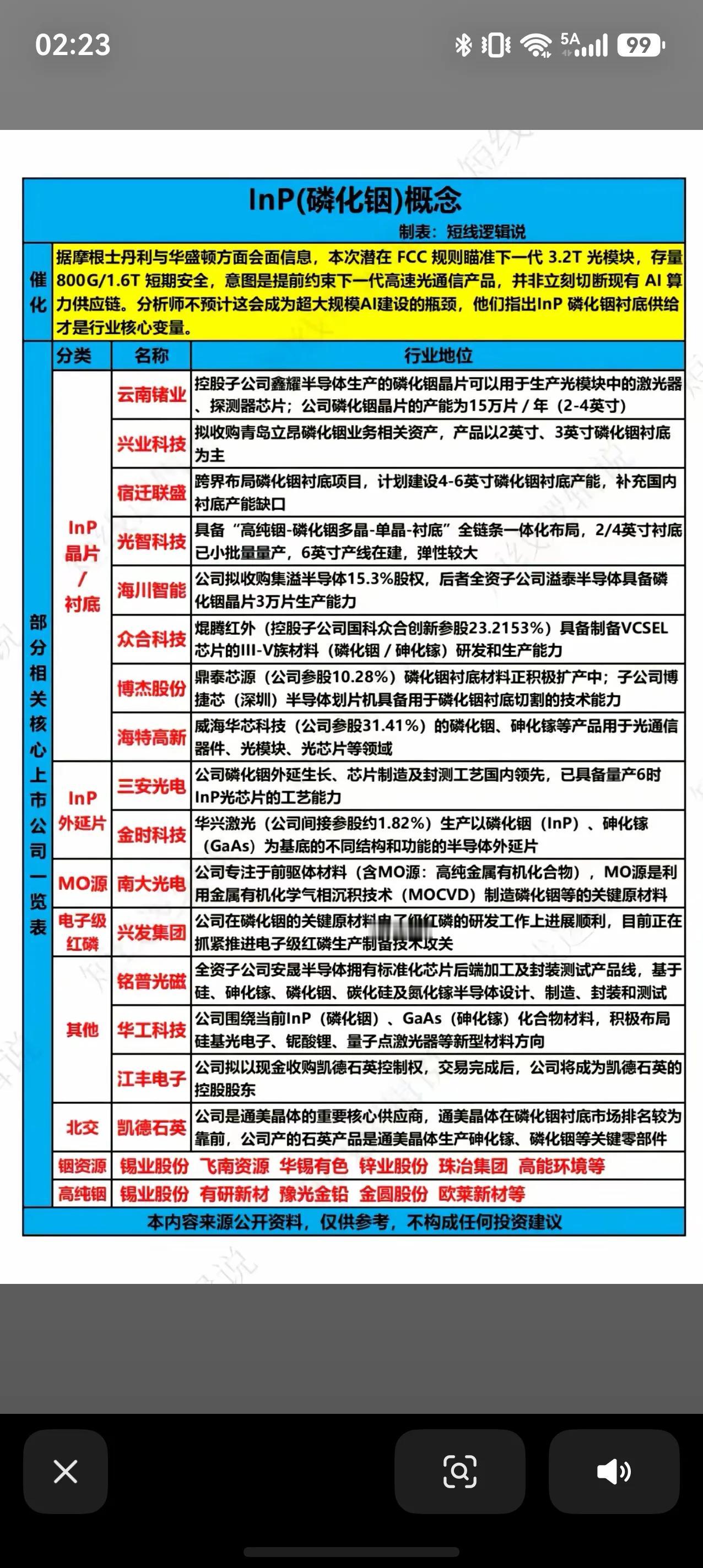 InP磷化铟概念迎来催化！高速光模块核心材料梳理假期光通信赛道传来重要消息，F
