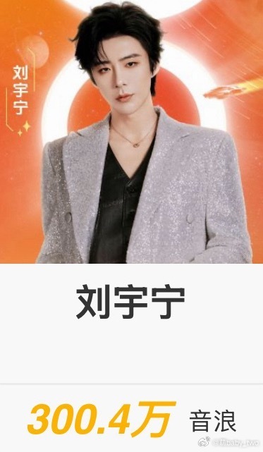 刘宇宁网络影响力男歌手TOP1刘宇宁东方风云榜刘宇宁实至名归，就是这么棒