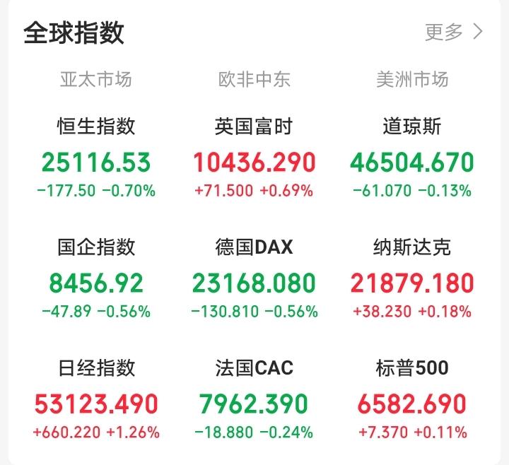 大家发现没有，周末休市，老特也休息了，不出声了！老美市场开盘的时候，老特盘前