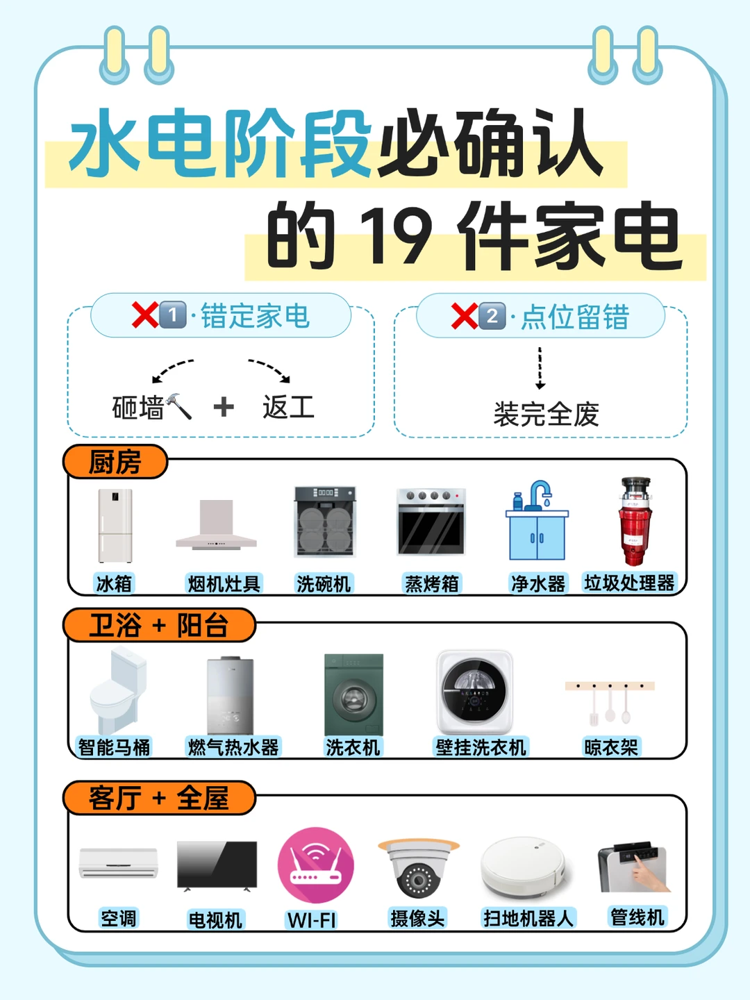 水电没定家电，真的别开工⚠️