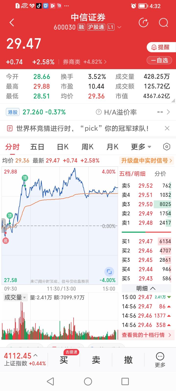 券商股今天行情太旺，中信证券涨幅2.58%竟然背虎榜！中信证券今天收盘上涨2.