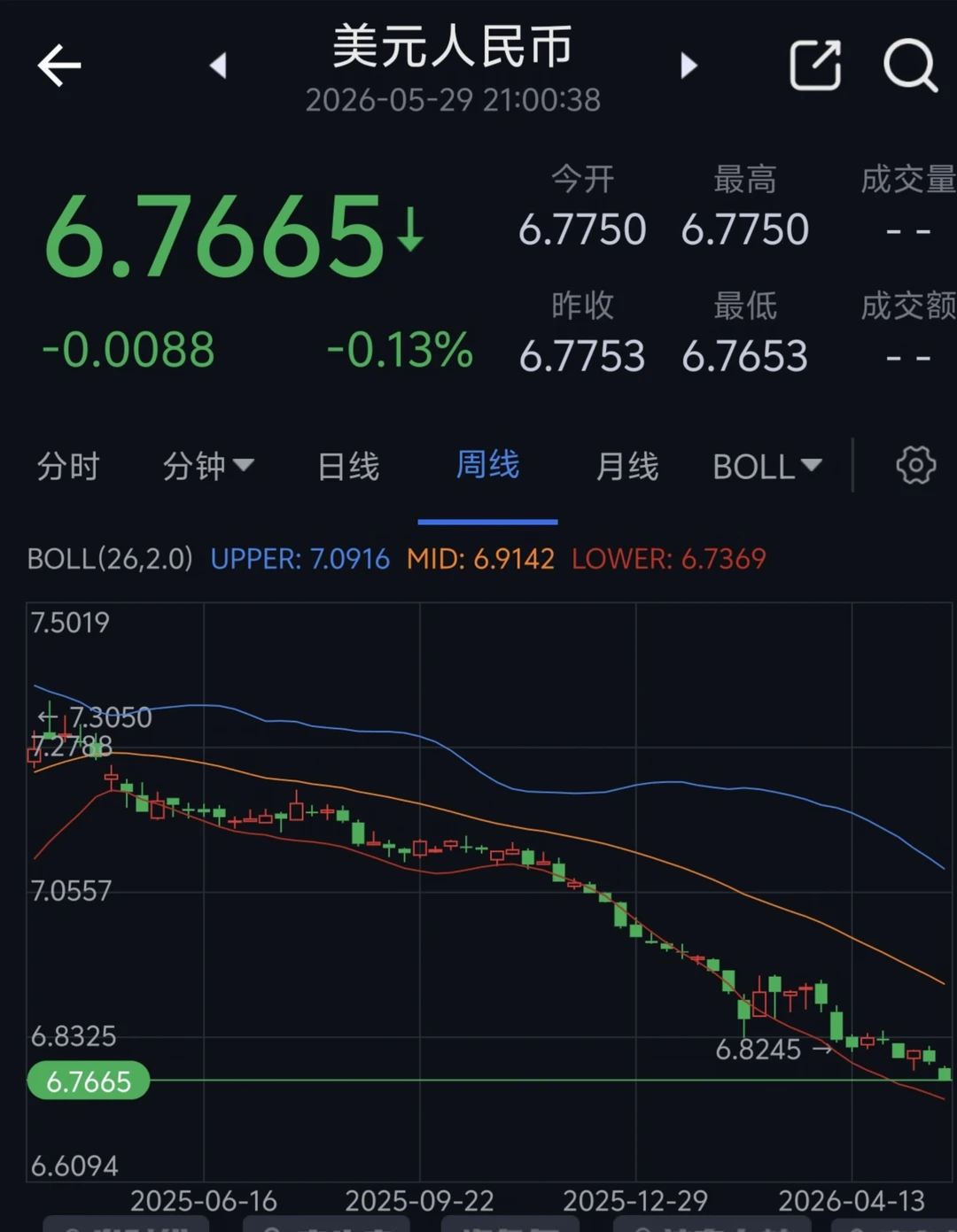 人民币汇率重新回7的机会