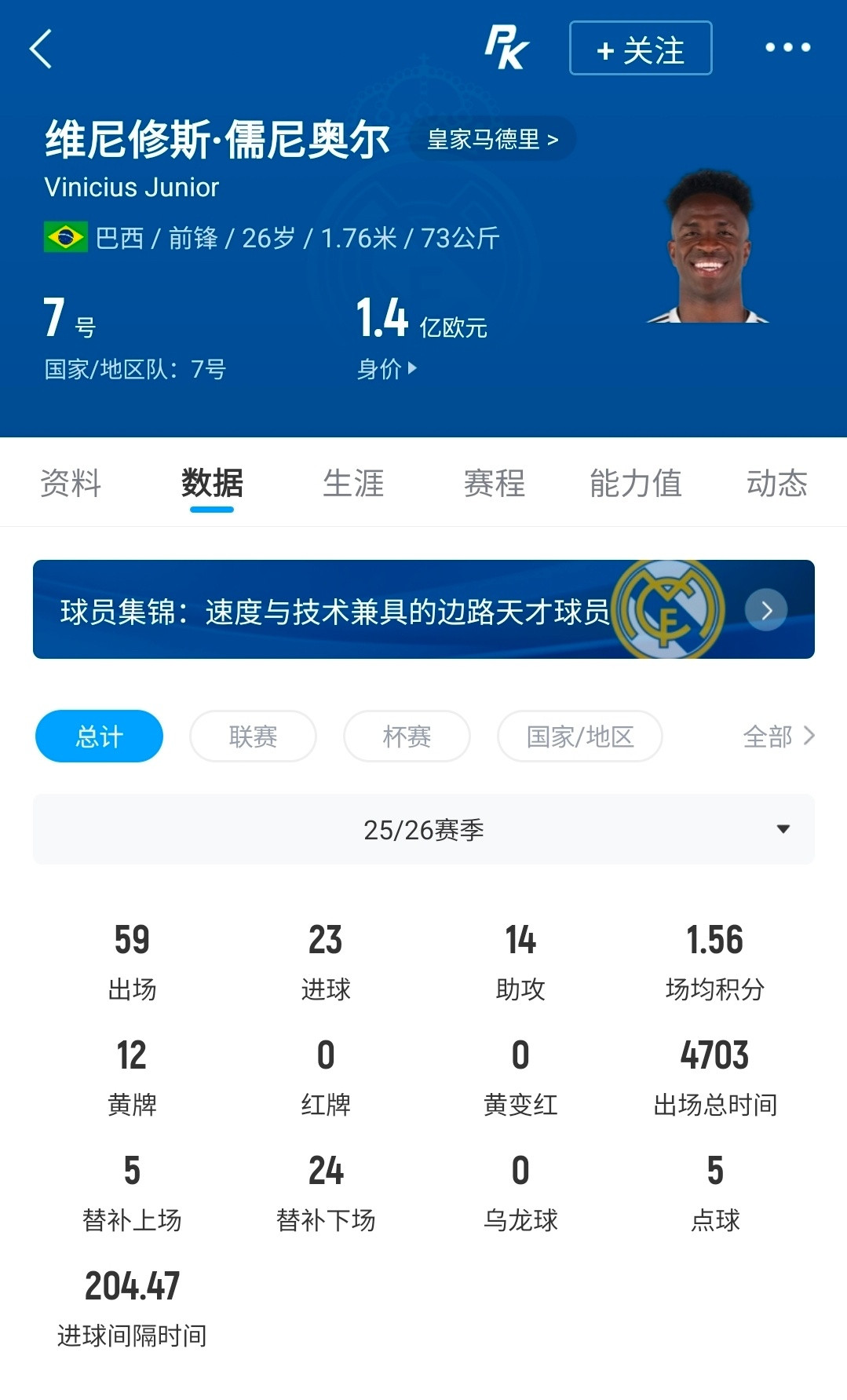 皇马维尼修斯的未来，出现英超新下家候选。 维尼修斯效力皇马8个赛季...