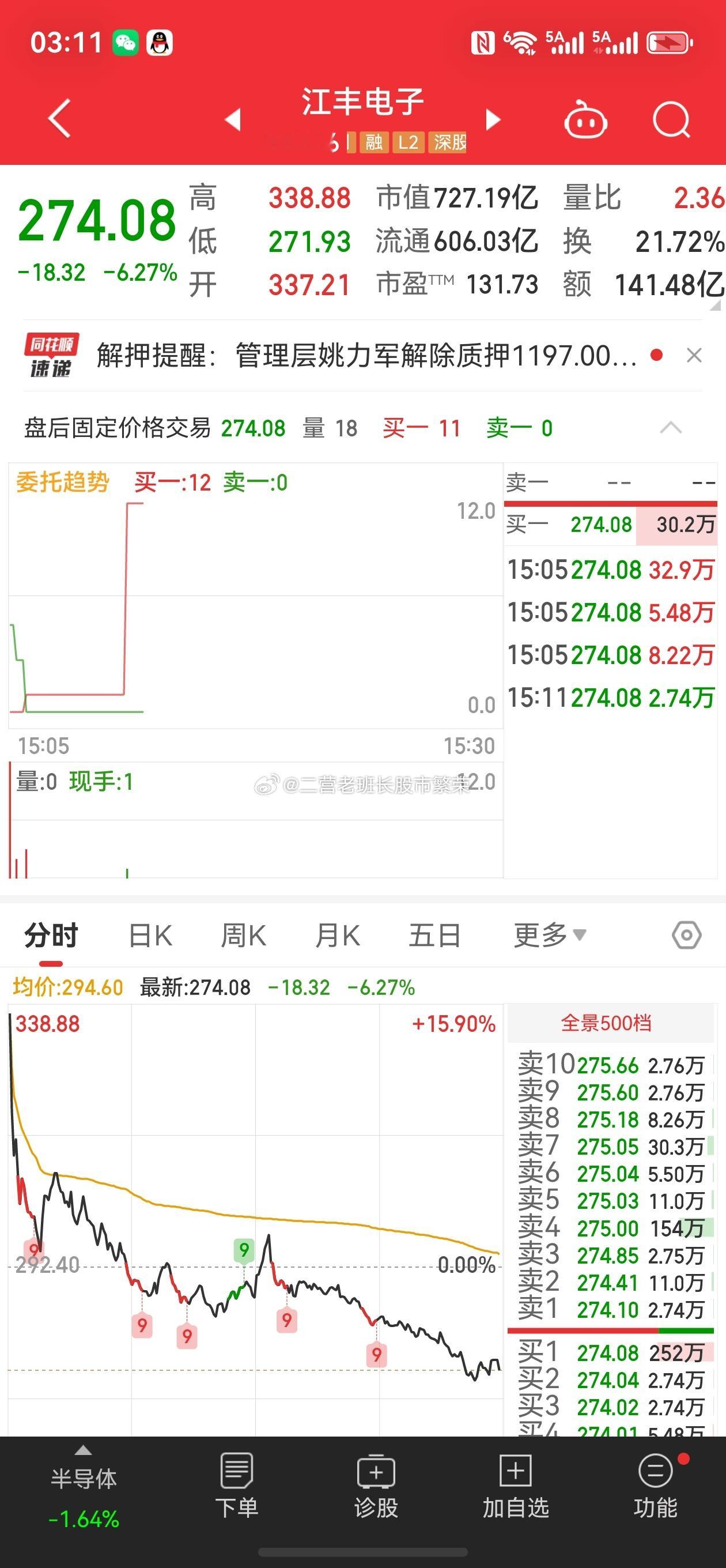 股票江丰电子300666这一碗大面，800亿的盘子能高开16%，然后一路下砸