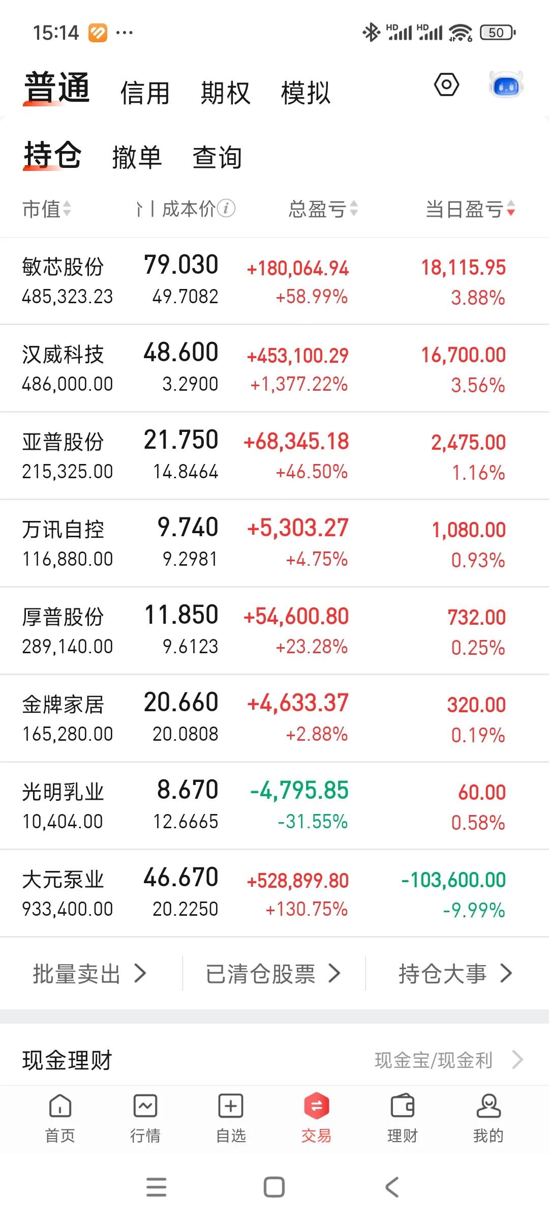 今天吃了一碗大面[捂脸哭]，大元尾盘地板，账户险守270高地。