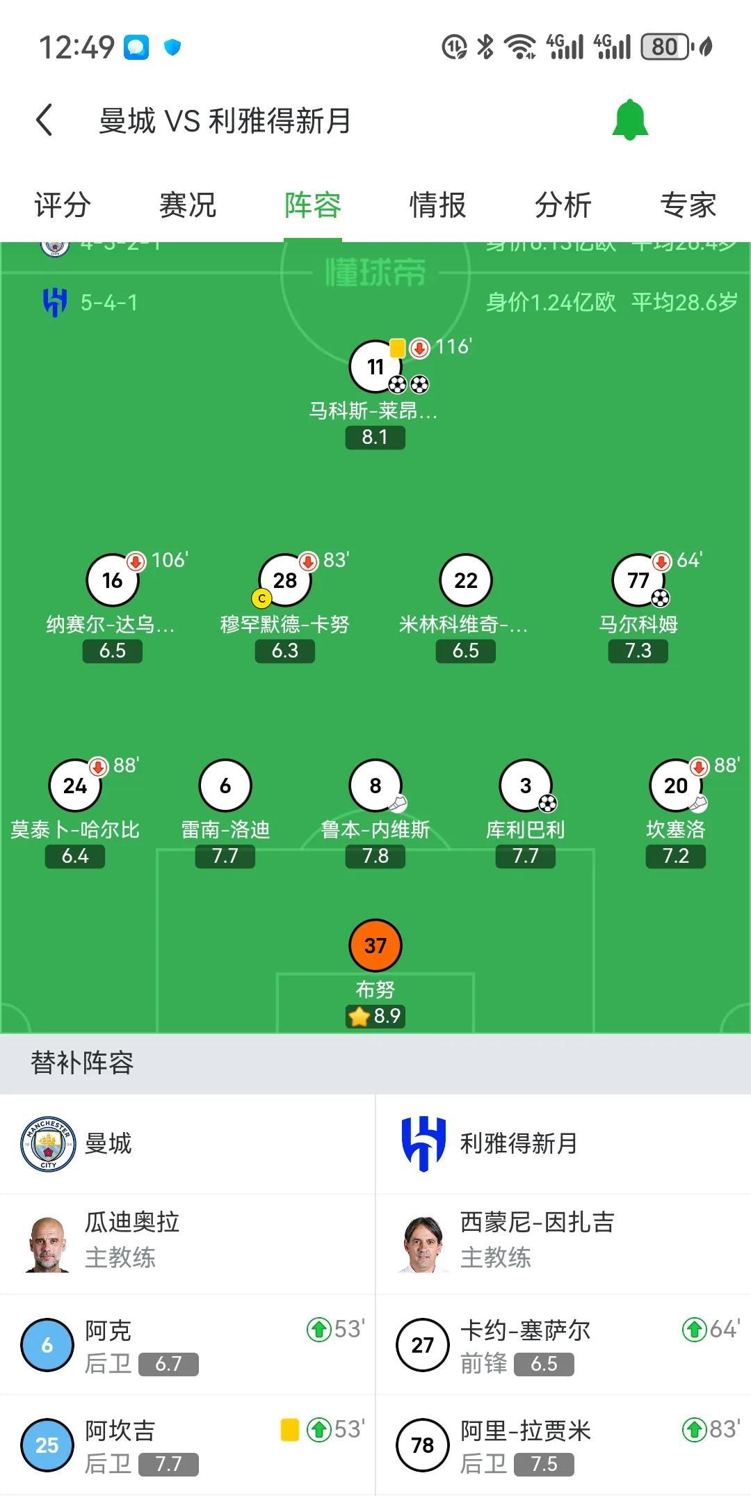 来认识一下利雅得新月[赞]主教练小因扎吉（前国米、拉齐奥主教练）门将布努（世