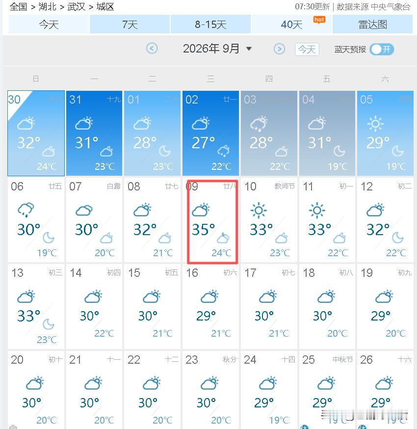 超级大喜讯，今年武汉再无35℃以上高温，准备迎接秋天吧…刚看了下最新的天气预报，