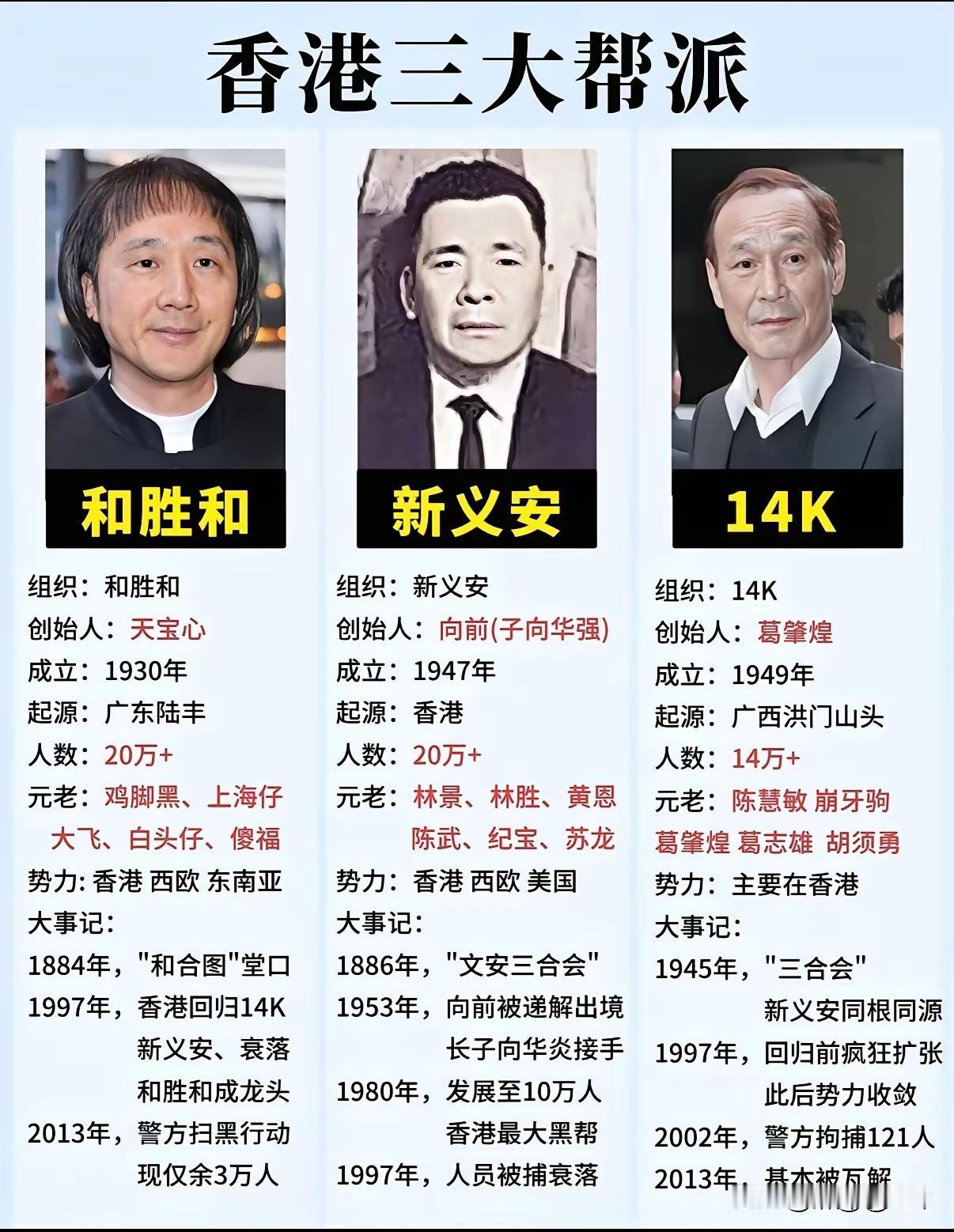 万万没有想到，老戏骨居然是帮派人员，白瞎我看了十几年电视，现在才知道！[捂脸哭][