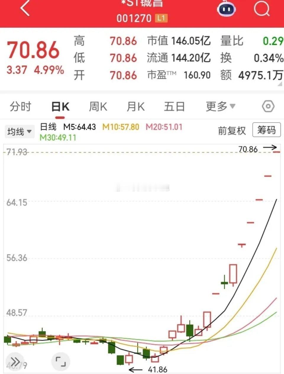 一只“帽子股”走出翻倍行情：一字板加速背后的机会与风险一只戴帽标的近期走出强势翻