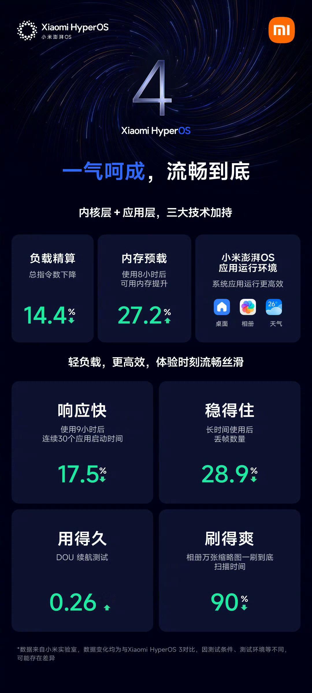 小米澎湃OS4发布不开发布会，Beta版本直接开启招募，跟用户共创！首批机型8月
