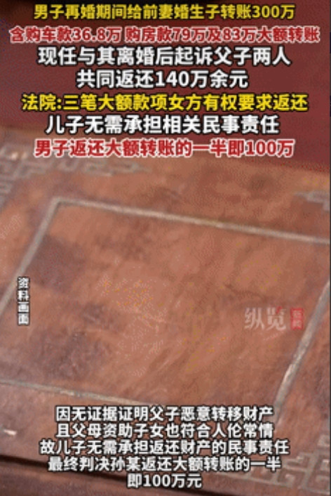 江苏一男子再婚后，频频给前妻的成年儿子转账，累计高达300万元，涵盖36.8万元