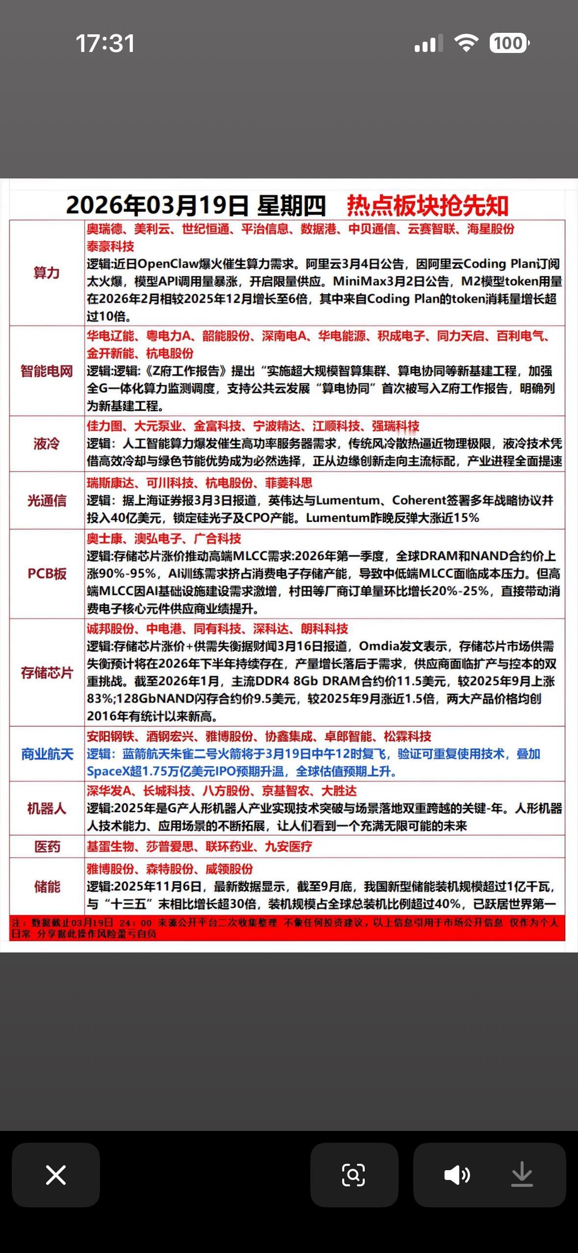 3月19日热点板块盘点早知道算力需求激增带动液冷、光通信板块；智能电网与储能