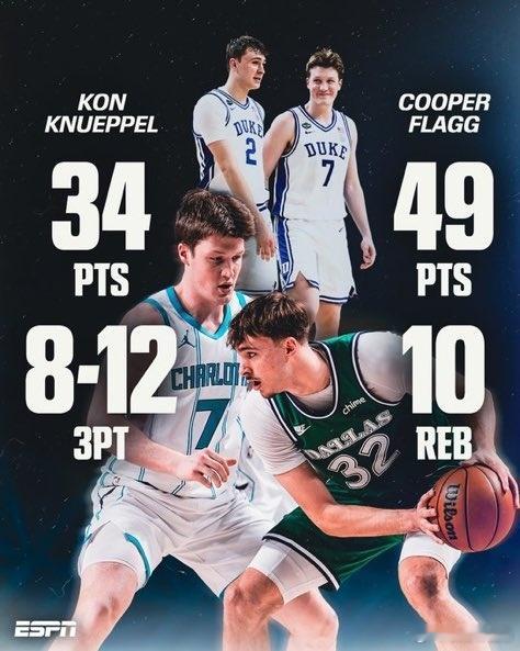 NBANBA年度最佳新秀的竞争非常激烈——独行侠队的弗拉格获得了56/100张