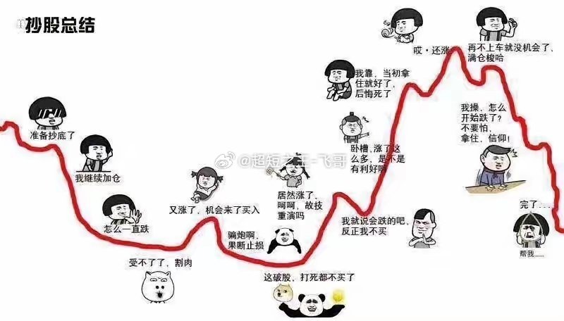 炒股搬运家股票选股技巧选股不买篇一不买：高位横盘，横久必跌，主力可能在出货二不
