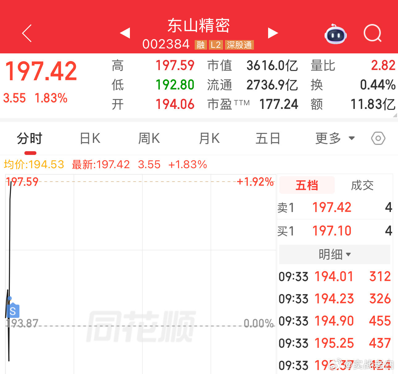 卖飞了