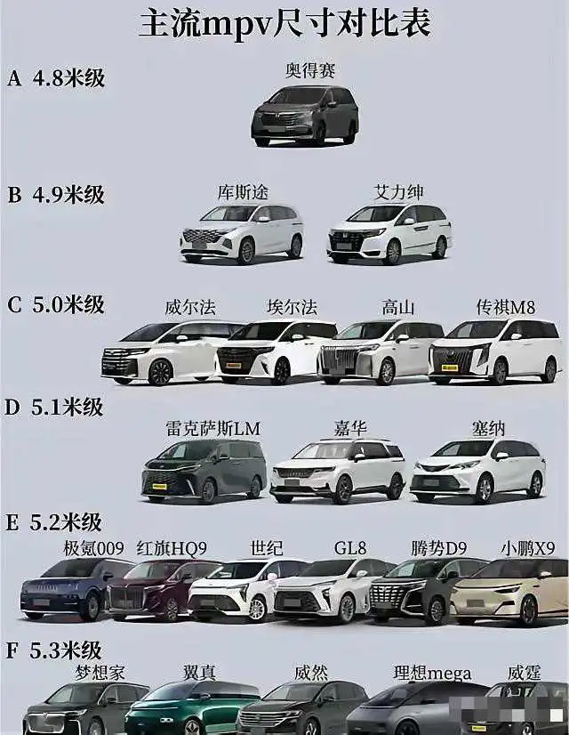 为什么不建议开mpv自驾游？