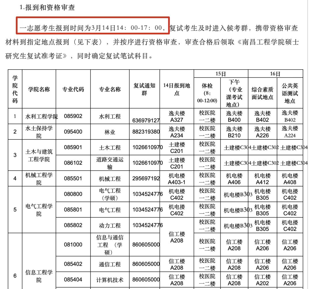 什么？有学校明天就开始复试？而有的同学却还在苦苦等复试线...甚至，往年早早