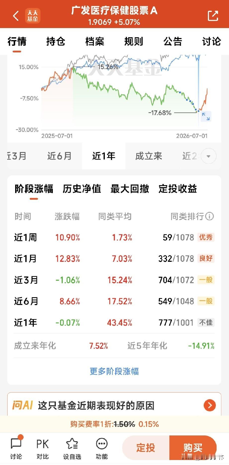 都说“五穷六绝七翻身”，原本只当它是老股民口中的玄学，没想到今年在医药板块上好像