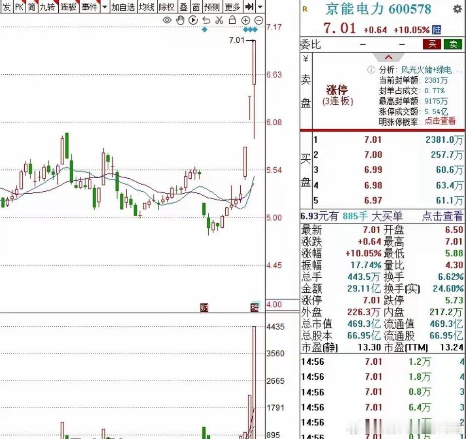 下周，3个潜力金股，值得关注：1.多氟多36.47元六氟磷酸锂全球龙头，市占