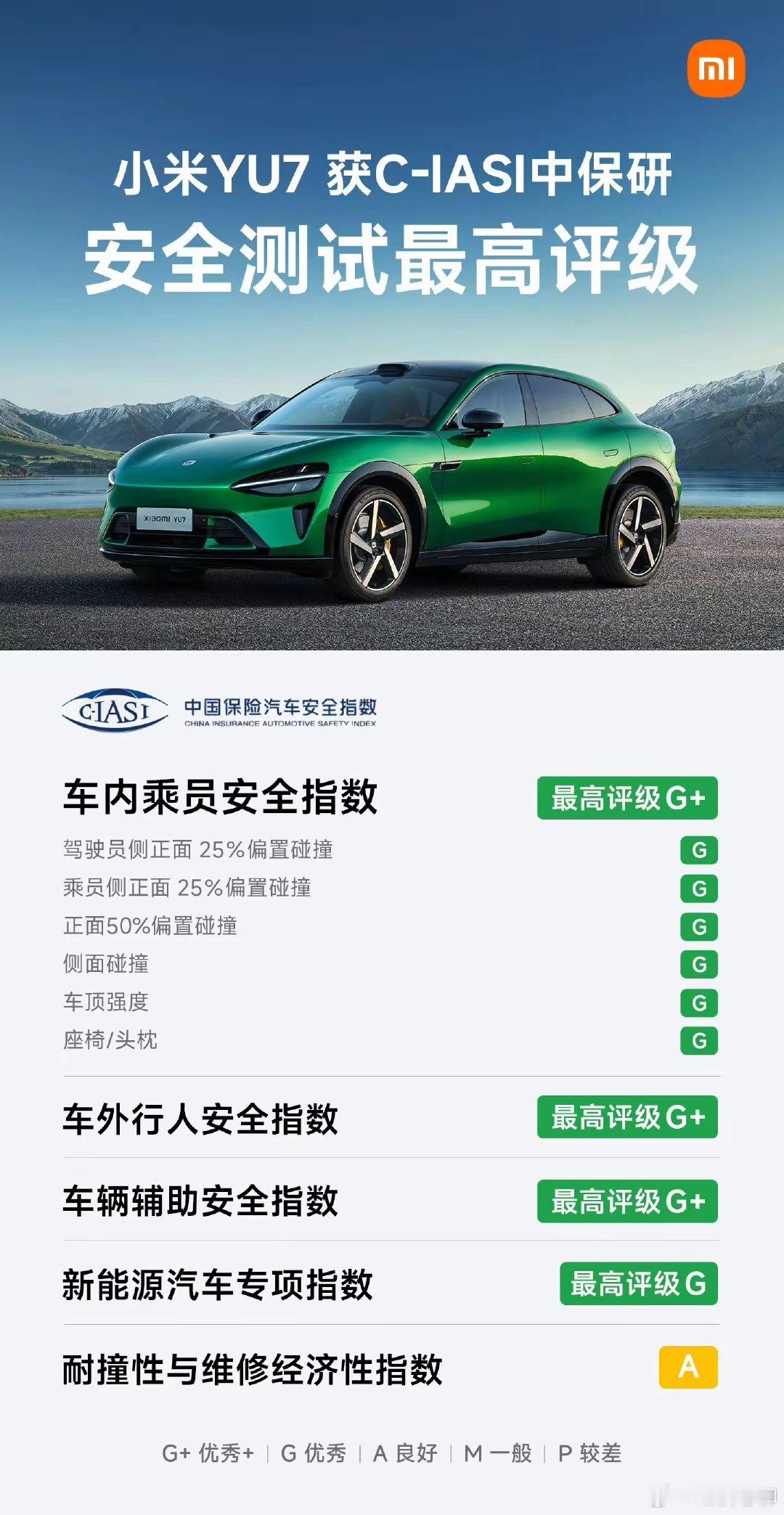 真不是吹捧，雷军做事从来都是认真而且严谨。权威机构发布的小米YU7的安全等级，最高级别，这下怀疑小米
