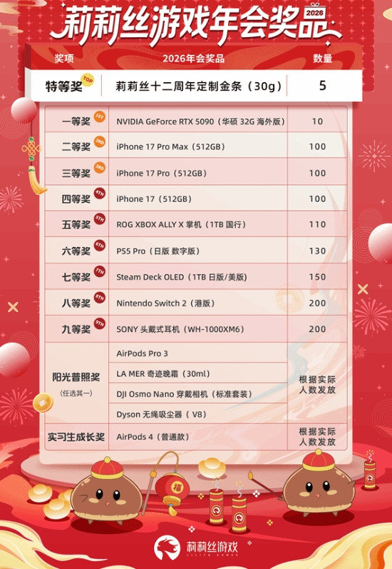 壕无人性! 国内游戏公司年会奖品曝光 5090甚至不配当特等奖