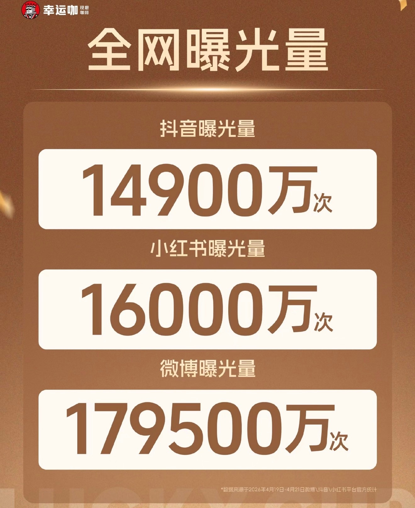 嘿嘿热巴官宣幸运咖之后全网曝光21亿幸运咖销量暴增