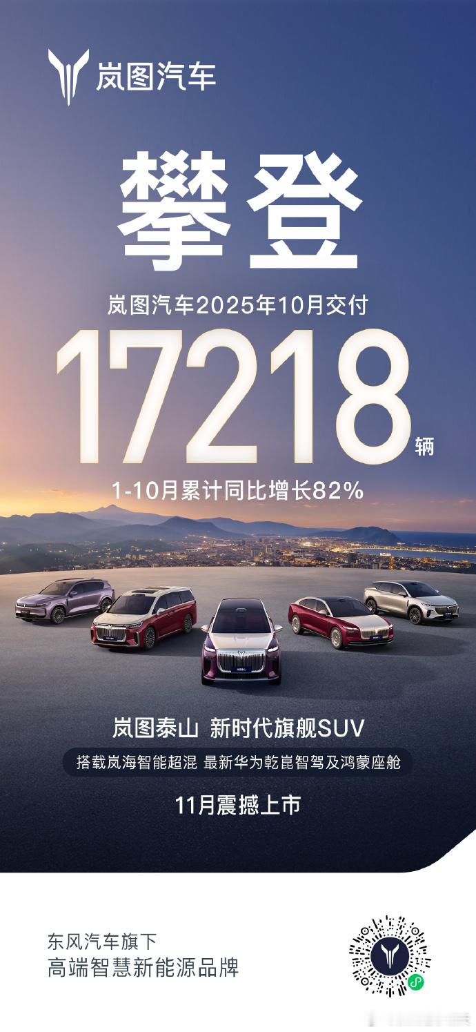 岚图汽车2025年10月交付17218辆，1-10月累计同比增长82%不知不觉