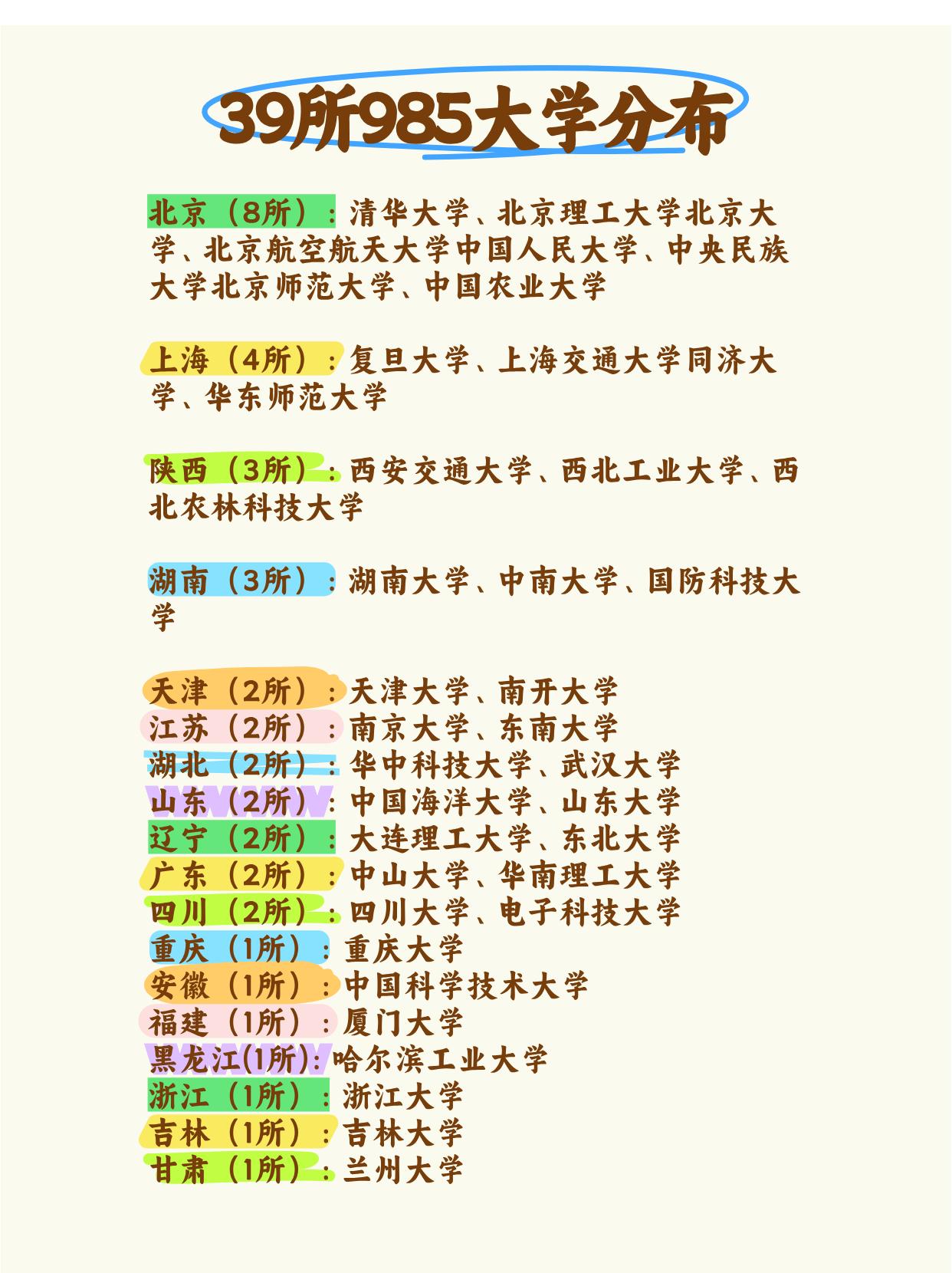 全国39所985大学分布情况！总的来看，全国范围内，较为优质的、顶尖的高等教