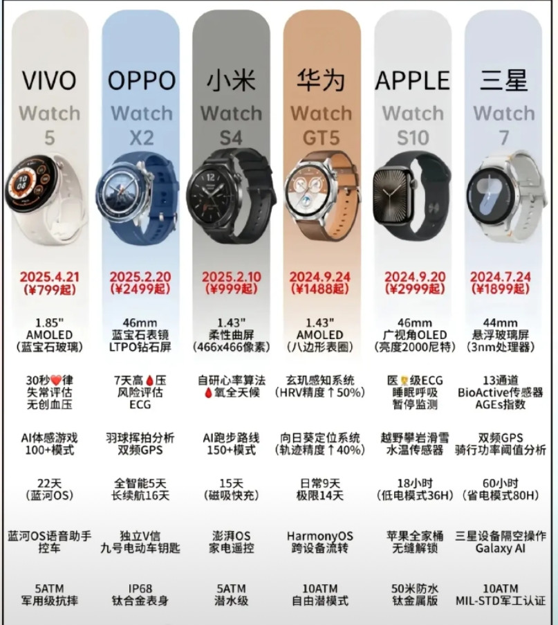 有没有发现现在戴机械表的男人越来越少了机械表老气十足且功能性和趣味性不够