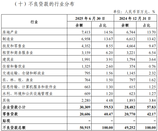 光大银行2025半年报透视: 不良贷款规模超500亿, 罚单频现凸显合规困境