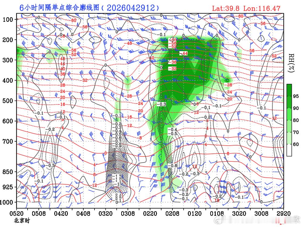 【北京5月2日可能有雨】目前预报给出，5月2日北京有小雨。从数值模式预报对比看，