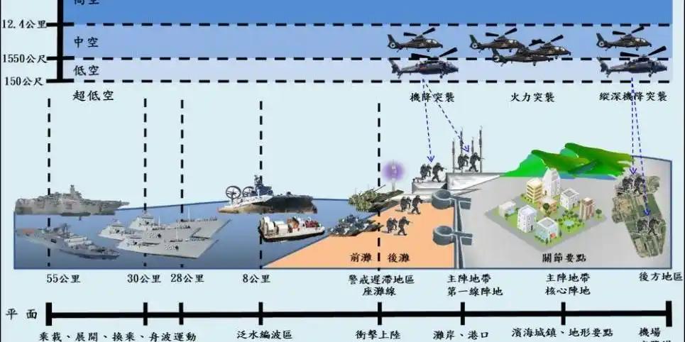【美国智库为“台独”支招，要打造“非对称地狱”】“台独”当局多年来一直在为未