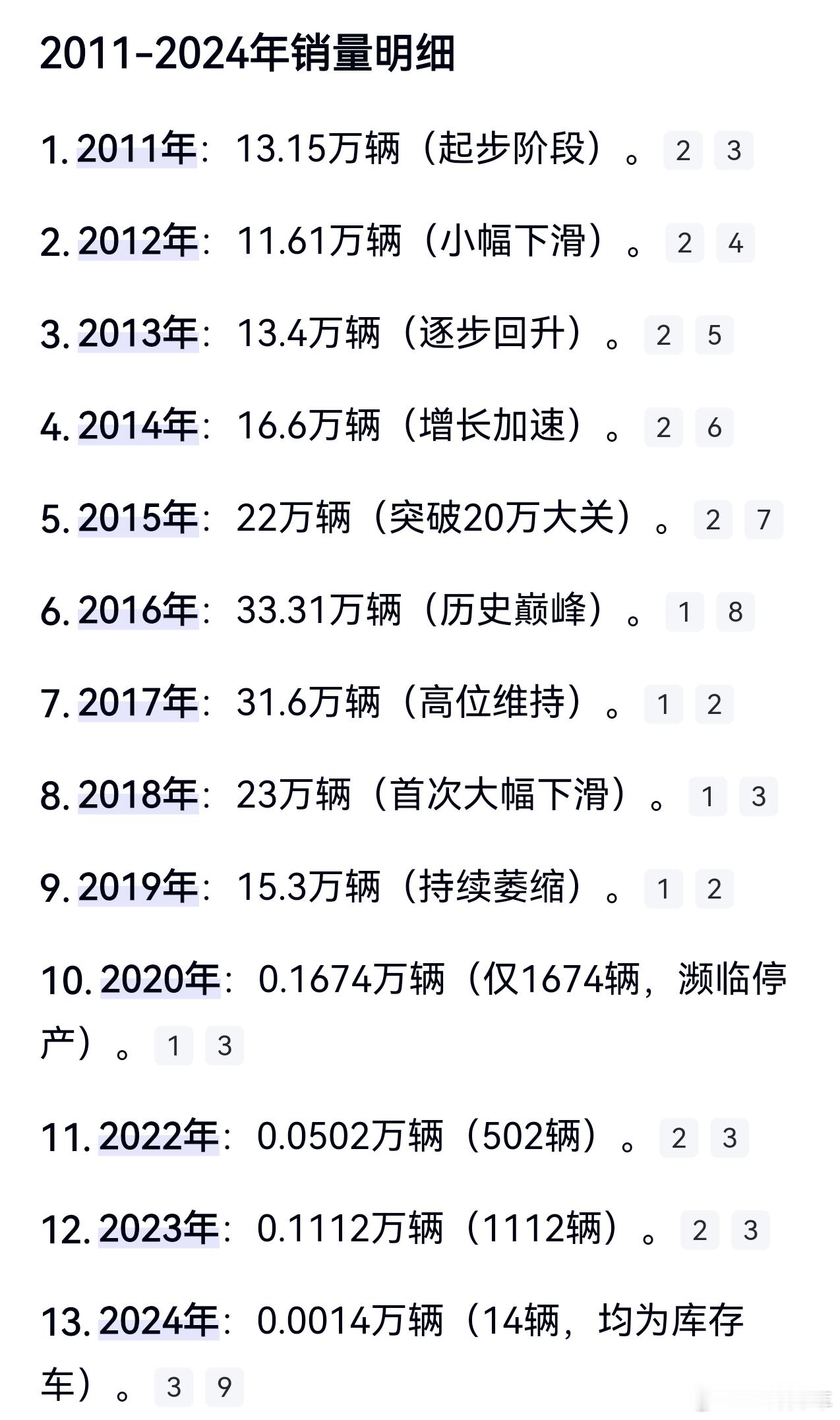 可能很多人不知道，其实众泰一开始卖得相当不错，巅峰期年销量甚至超过30万台。然而