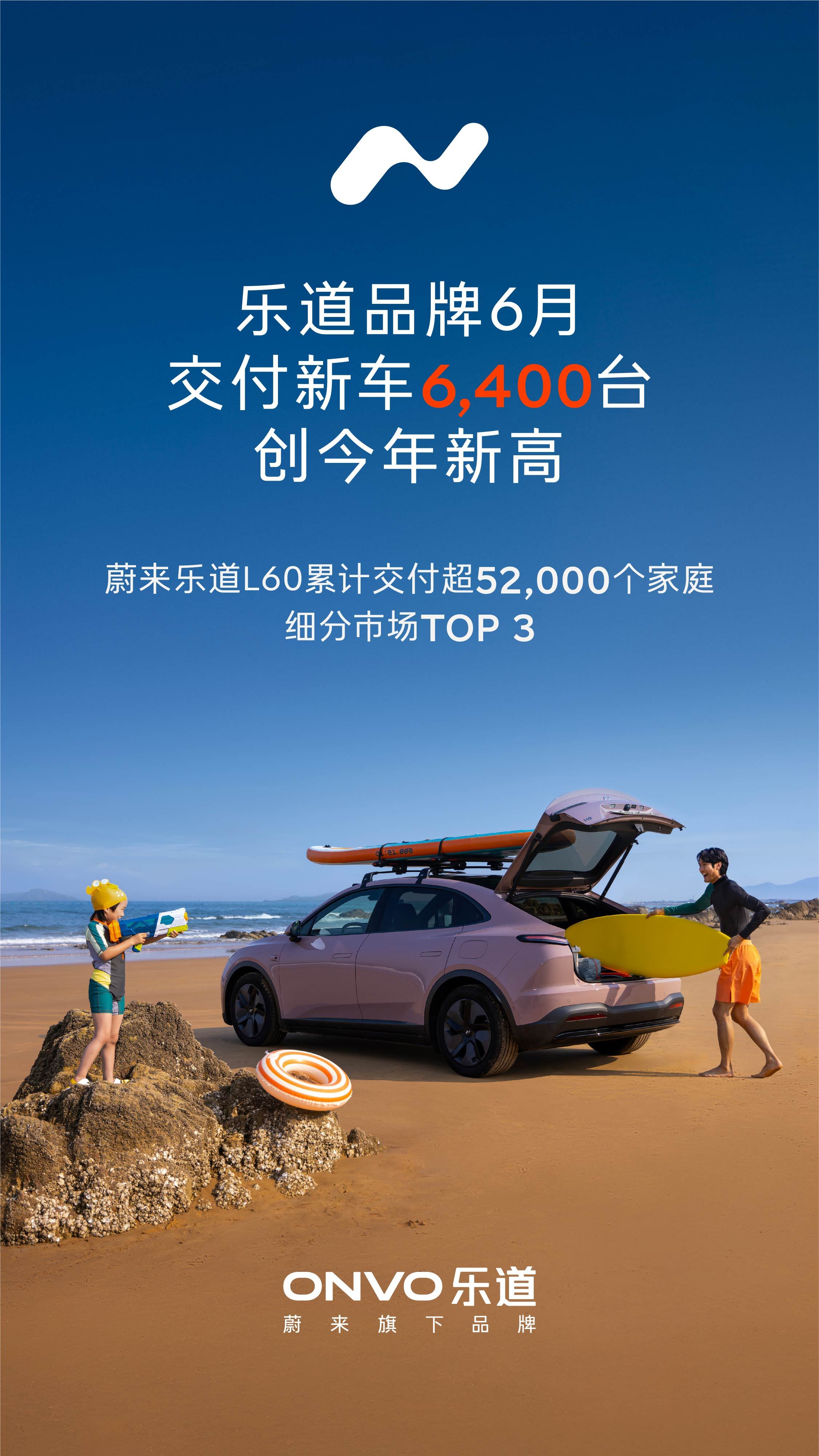 感觉沈博建换电站的速度开始复制在乐道了[大笑][大笑]6月乐道品牌交付新车6,