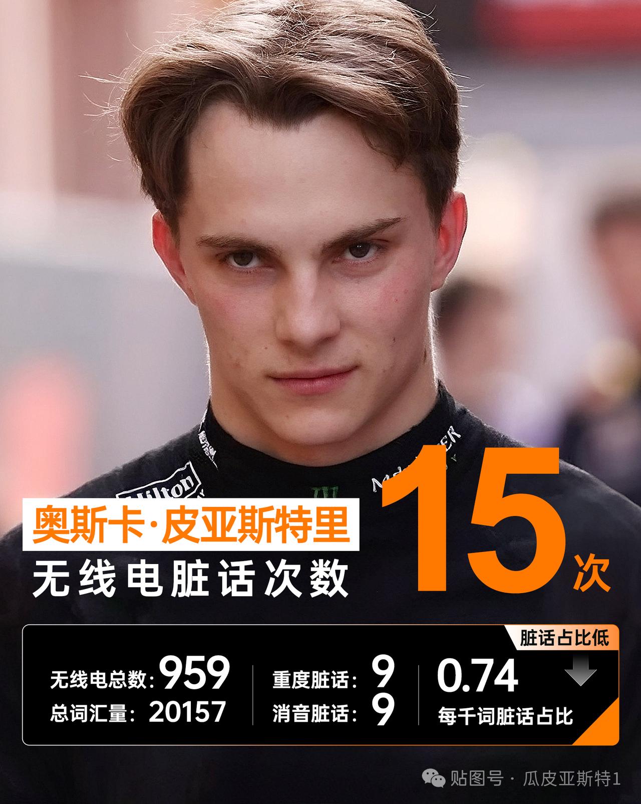 谁是乖宝？谁被“滴”得最多？F12026年F1赛季2026F1新加坡大奖赛