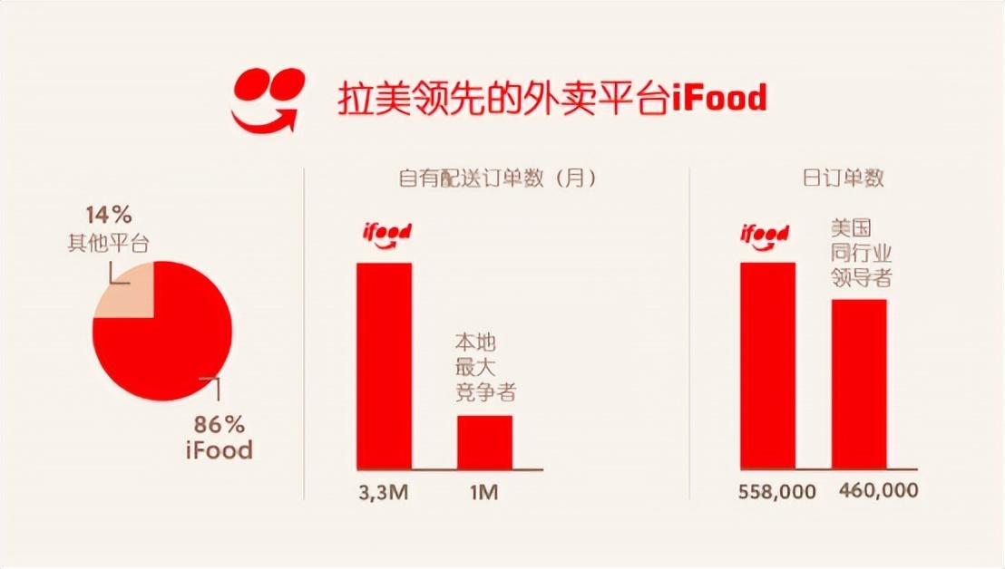在巴西，“中国外卖”竟被当成了救世主，这还真不是吹出来的。我一开始看到这事还
