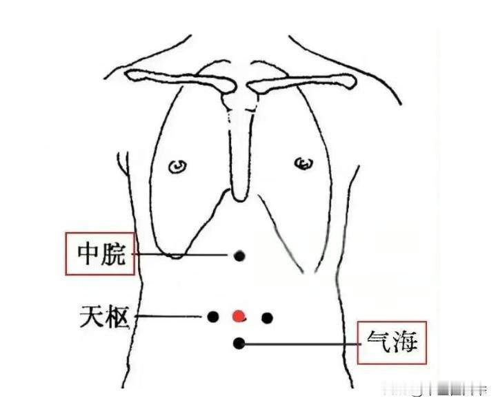 揉开身上这个“排气筒”，才知道自己憋了多少浊气！你有没有过这样的情况：明明吃