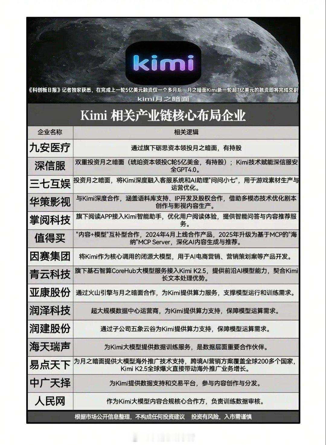 百亿估值的惊雷炸响在AI赛道上空——Kimi在一个多月内接连斩获超12亿美元融资