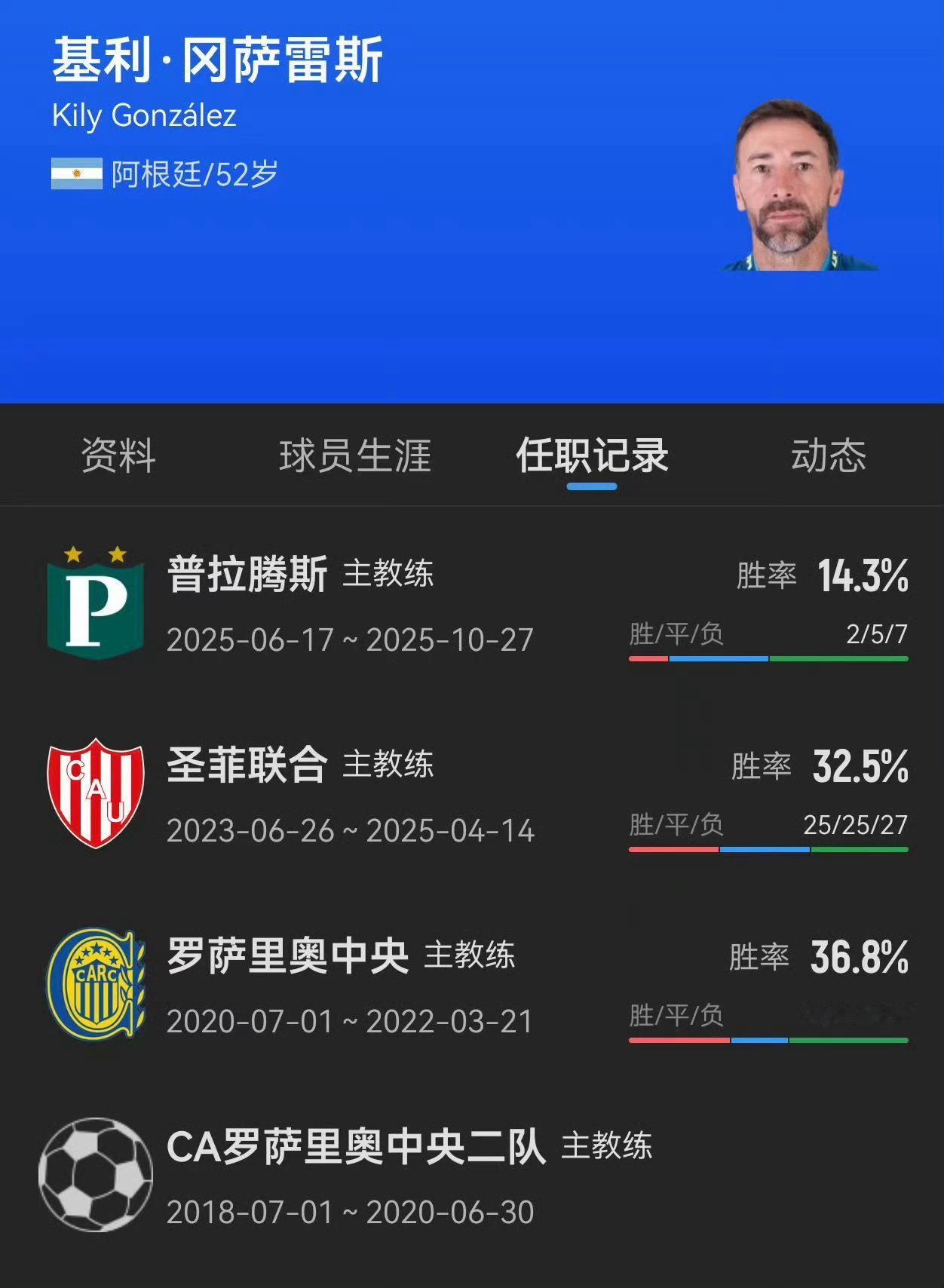 #迈阿密国际又换阿根廷主帅#🚨迈阿密国际新任主教练克里斯蒂安·“基利”·冈萨雷斯的履历：🇦🇷为