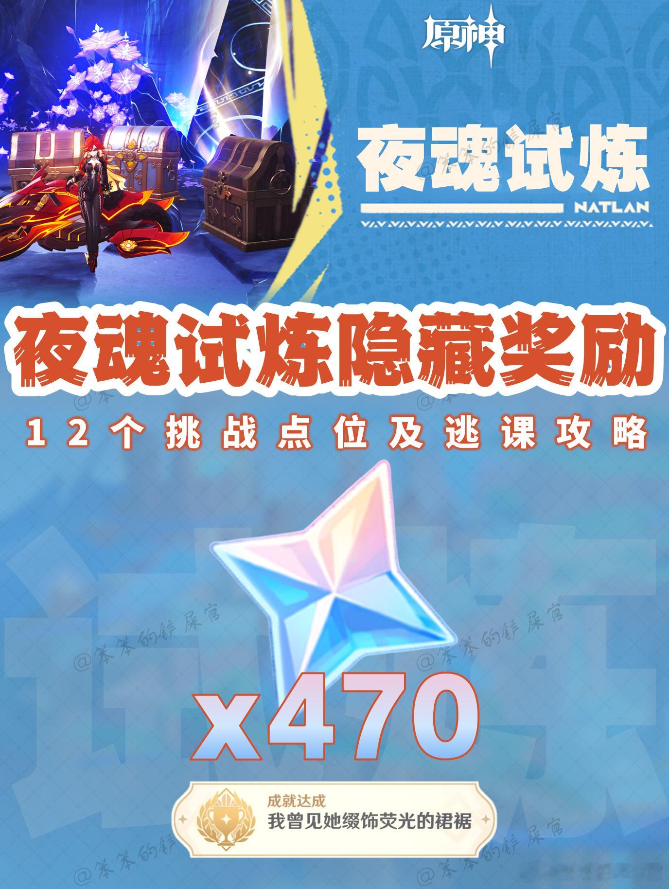 原神原神5.5版本原神5.5版本攻略超话创作官🐱大家好，我是笨笨的铲