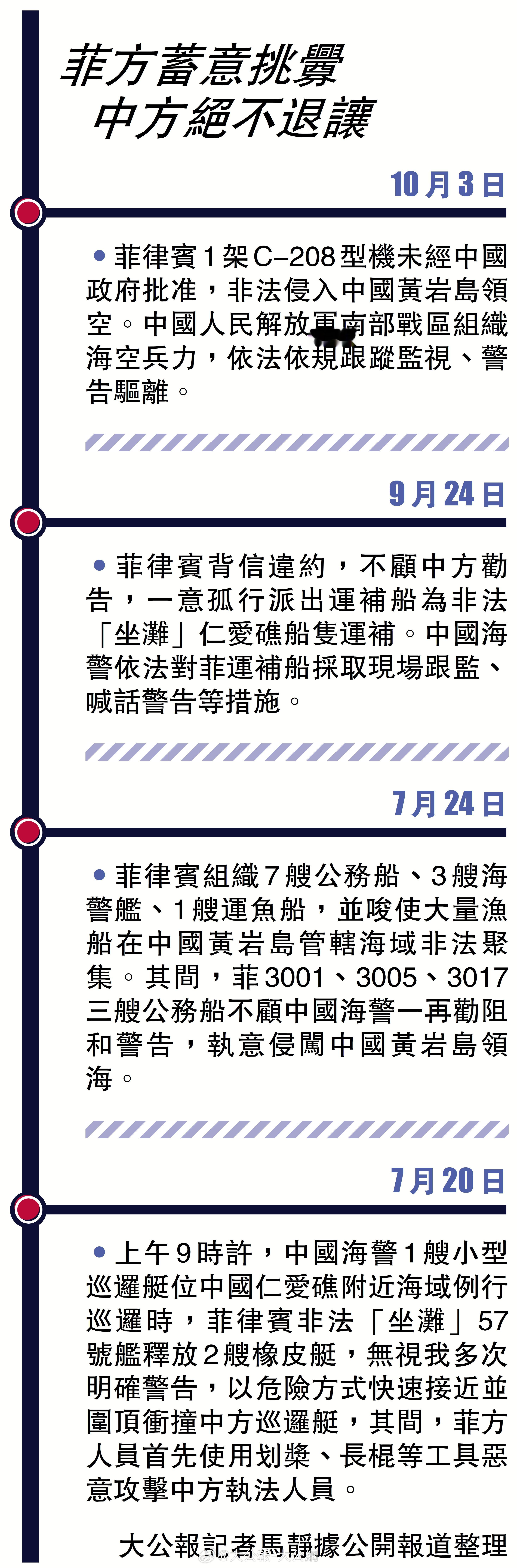 #中方斥菲律宾侵闯仁爱礁#10月8日早晨，菲律宾海警4409船未经中方允许，非法闯入中国南沙群岛仁爱