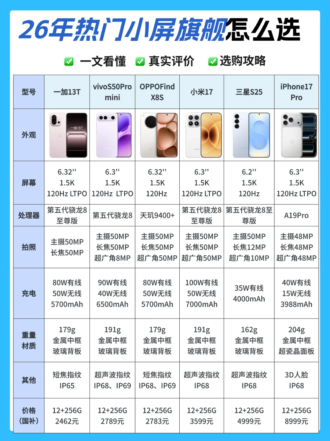 小屏旗舰手机推荐2026