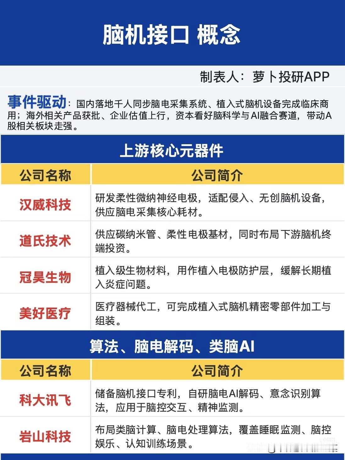 脑机接口悄然升温，热闹背后要分清现实与想象最近盘面当中，脑机接口时不时走出