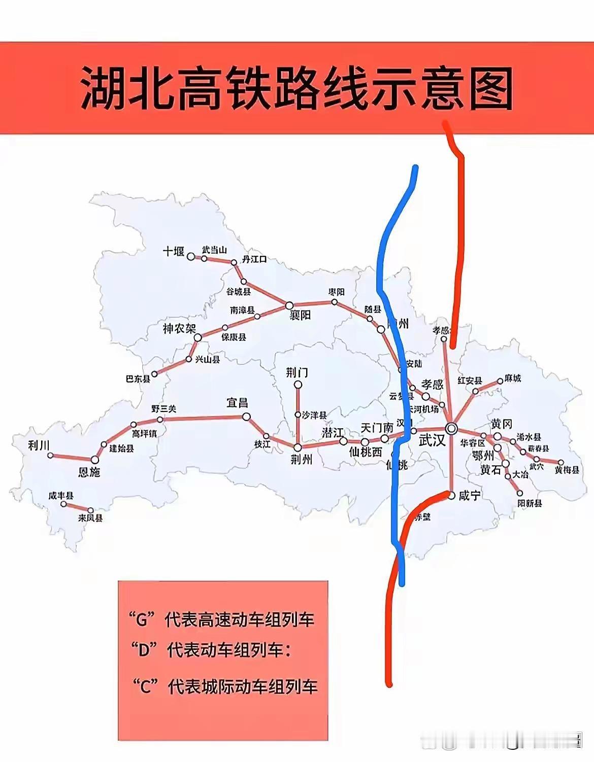 武汉铁路枢纽南北向只有一条京广高铁，建议建一条辅助线路，减轻武汉站的压力。湖北