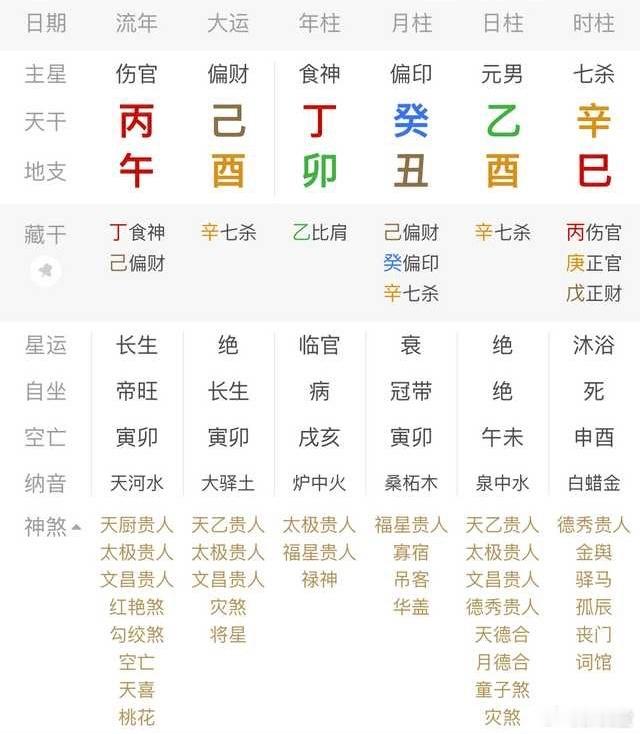 有一种宠妾男八字，结婚后必找小老婆，宠小老婆，不宠大老婆，宠妾，不宠妻。这种八字