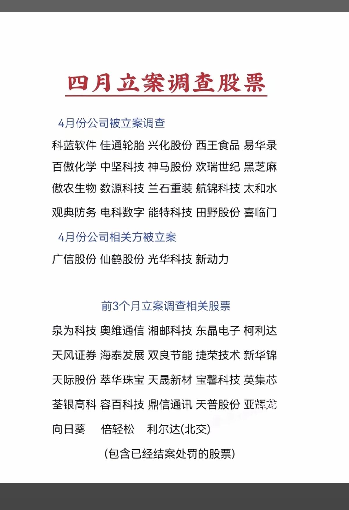 4月份：被立案调查股，名单汇总！有部分还是国企国资背景。远离垃圾股，价值投