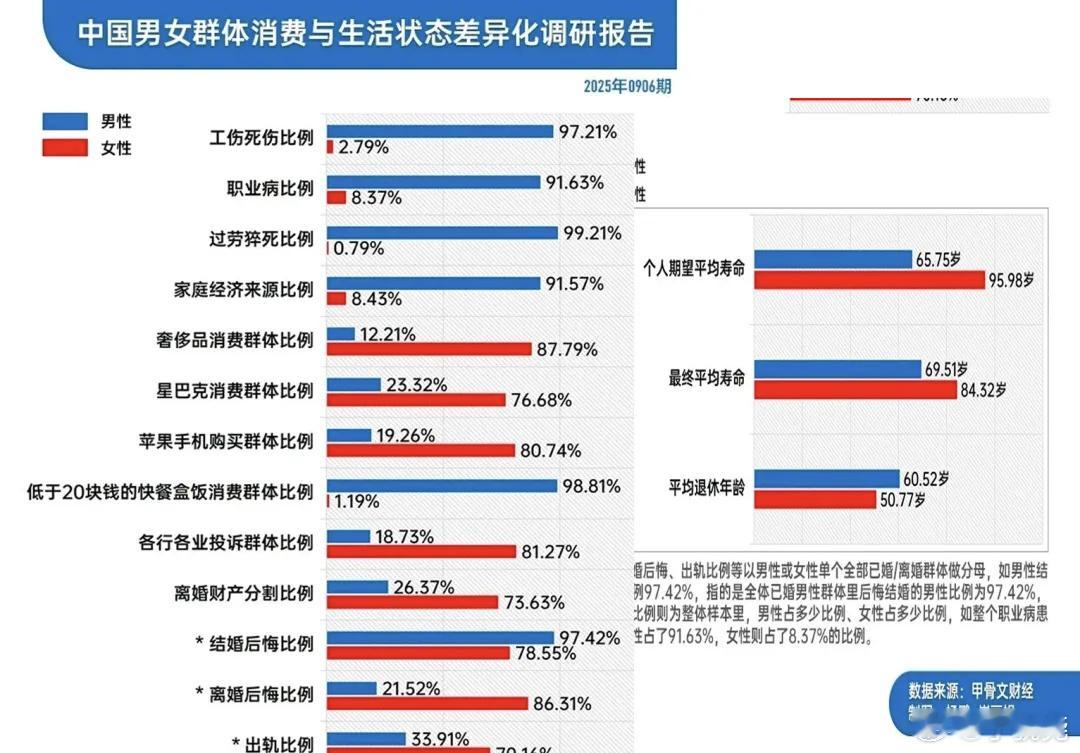 这个数据真的假的？如果是真的，那就有点恐怖了啊……😳​​​